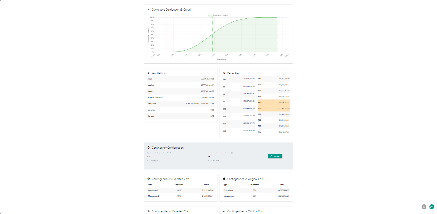 Faina — S-Curve, Percentiles & Contingency Analysis