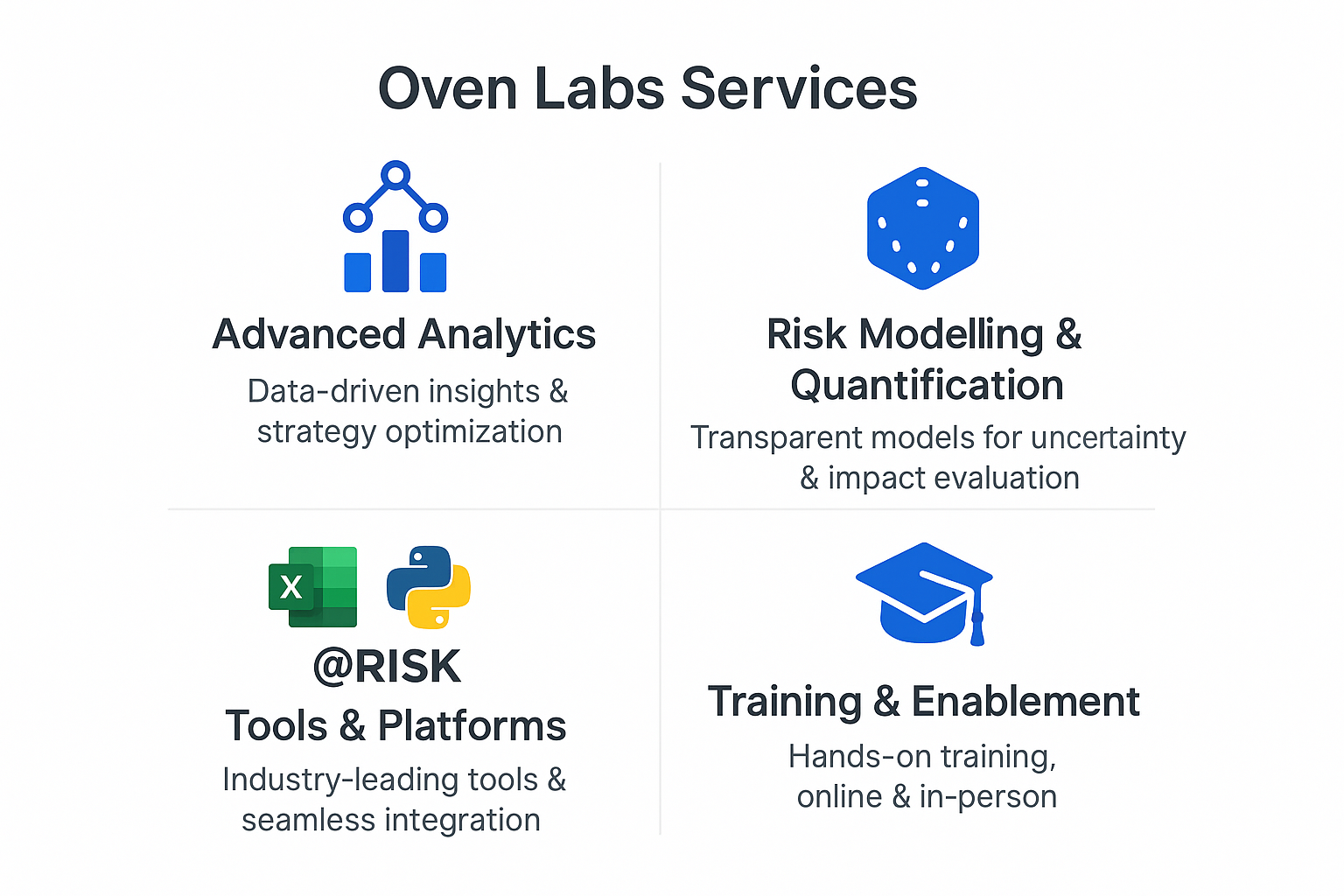Oven Labs Services