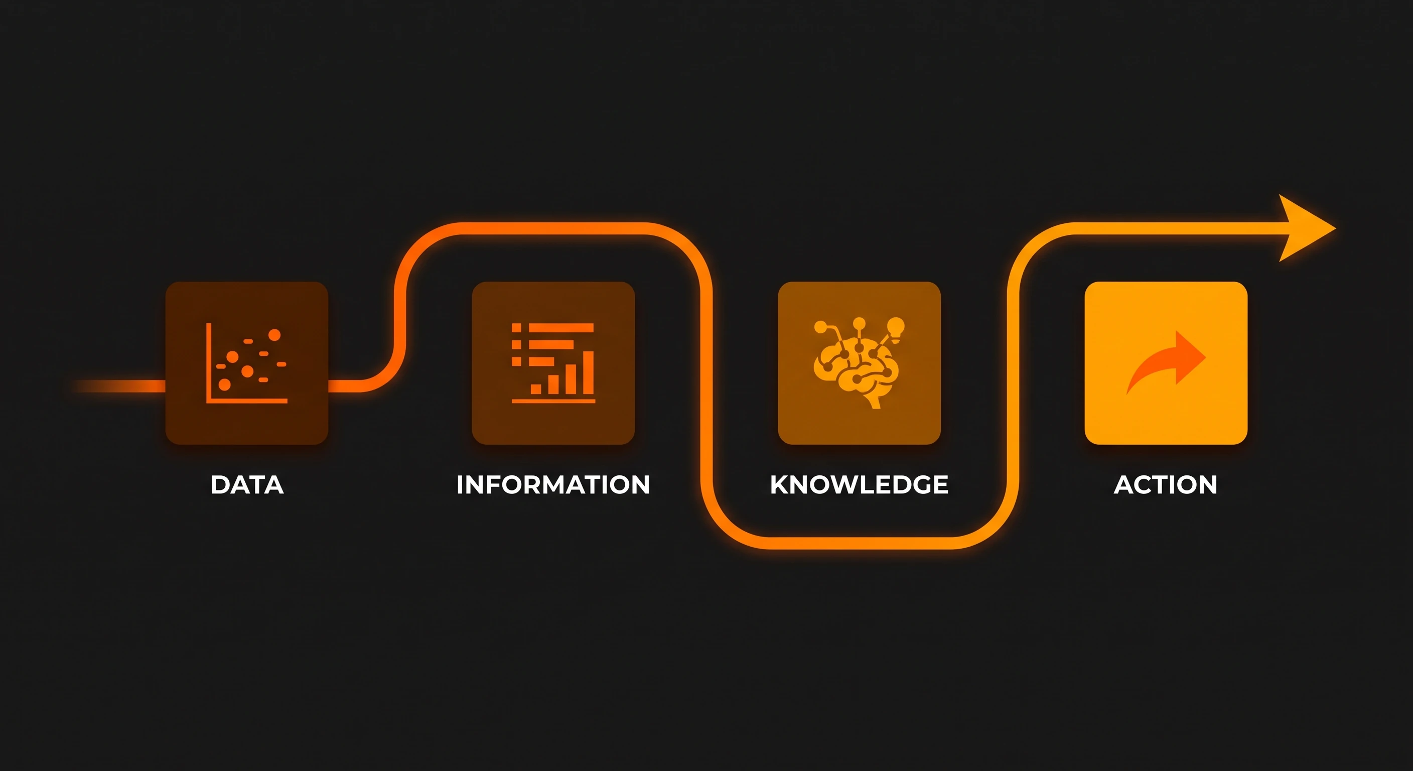 From Stagnant Data to Pure Gold